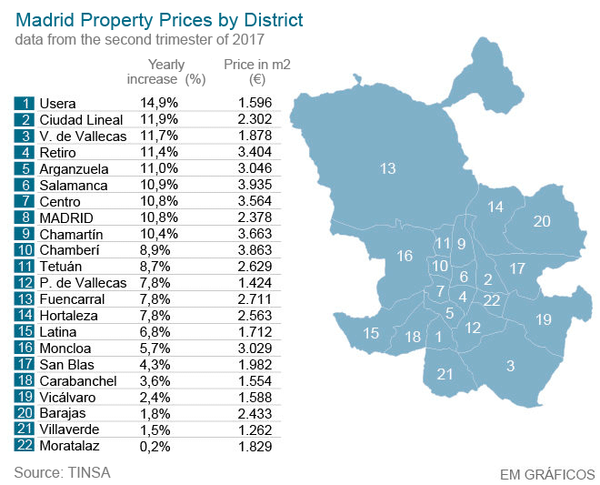 2017 Madrid Price Increases